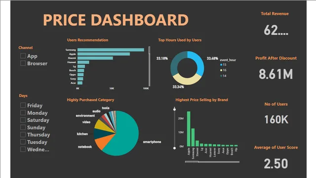 ECom Case Study_Manu S R1 — Power BI में बिक्री डैशबोर्ड