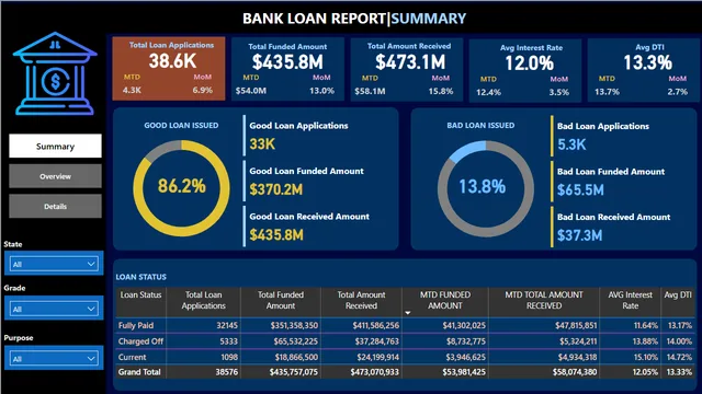 Bank Dashboard Loan 2 NEW (2) — Power BI में वित्त डैशबोर्ड