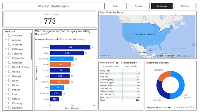 DATA_V1(BETA V1) — Power BI में Dados डैशबोर्ड