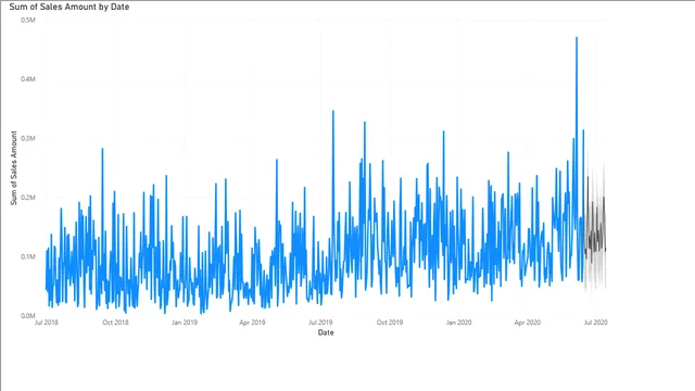 Guided Project - Completed — dashboard de Operações em Power BI