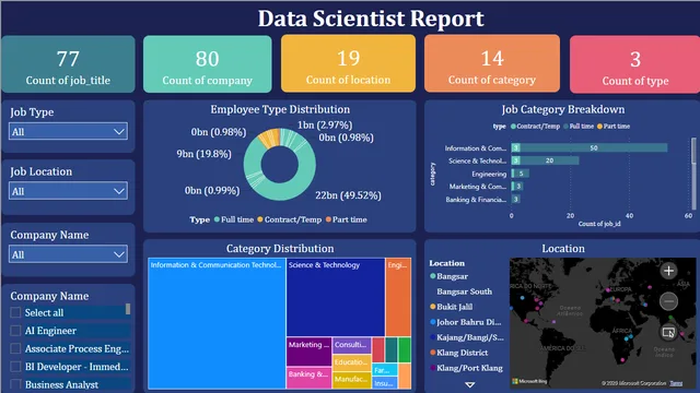 Data Scientist — dashboard de RH em Power BI