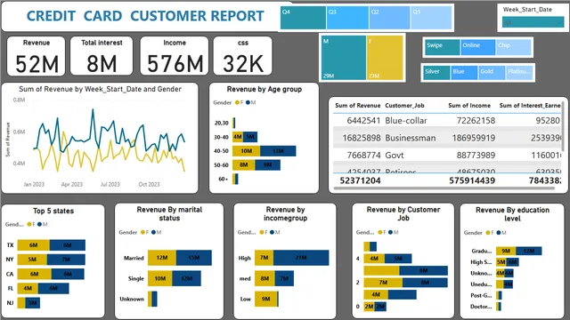 Credit Card Transaction Report — Finance dashboard in Power BI