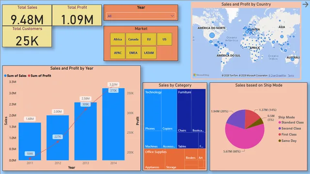 Assignment_1_Superstores — dashboard de Vendas em Power BI