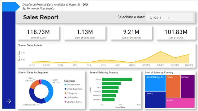 Desafio de Projetos Data Analytics e Power BI - DIO — dashboard de Operações em Power BI
