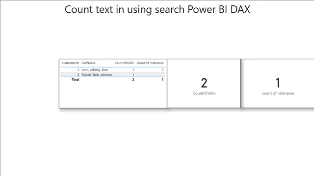 Day11 — dashboard de Educação em Power BI