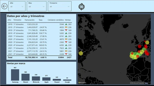 Celulares final — dashboard de Operações em Power BI