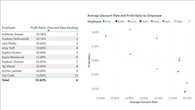 4_1_Iterating Functions — Governança BI dashboard in Power BI