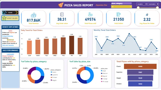Complete — dashboard de Operações em Power BI
