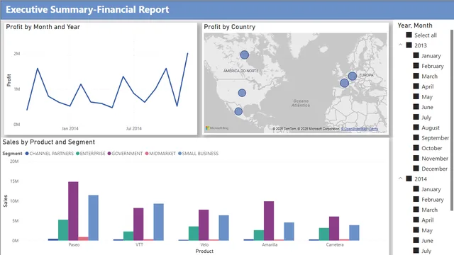 Executive Summary — Operations dashboard in Power BI