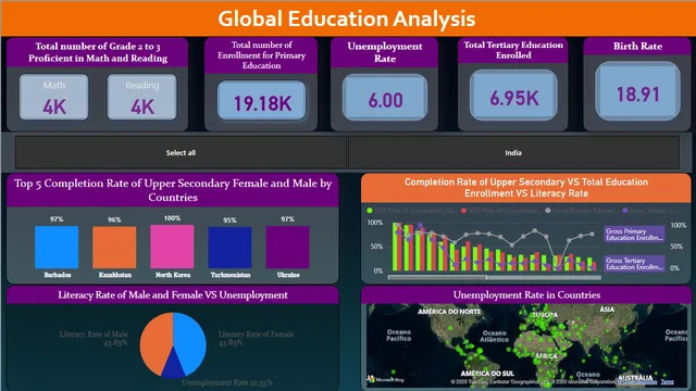 Global Education Analysis — dashboard de Educação em Power BI