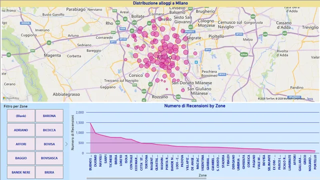 AirbnbMilano_Capstone Project — dashboard de Marketing em Power BI