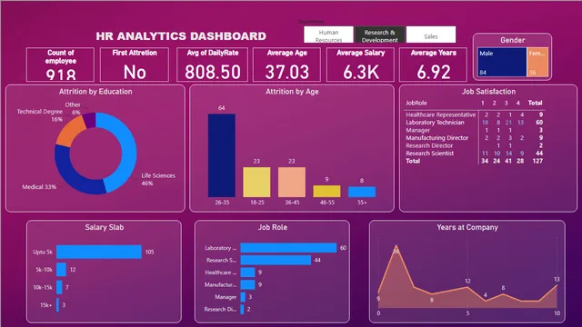 HR Analytics new — HR dashboard in Power BI
