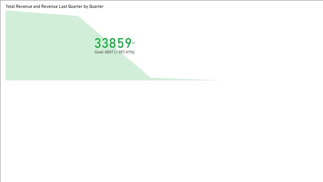 Debug issue with a Power BI visual — panel de TI en Power BI