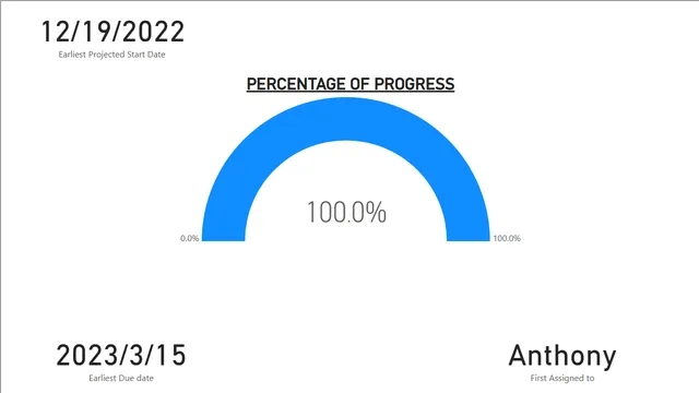 DEN_challenge1 (1) — Operations dashboard in Power BI