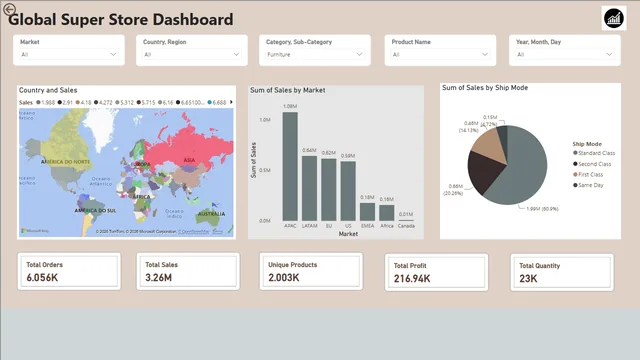 Global Super Stores — dashboard de Vendas em Power BI