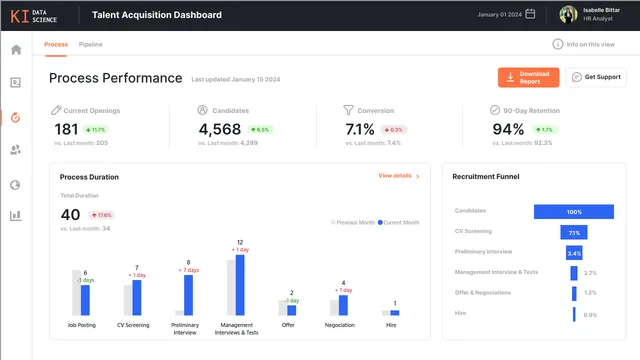 Talent Acquisition Dashboard — HR dashboard in Power BI