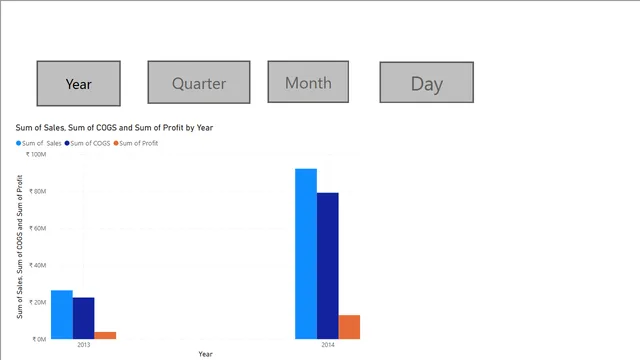 BookMarks — Power BI में Governança BI डैशबोर्ड