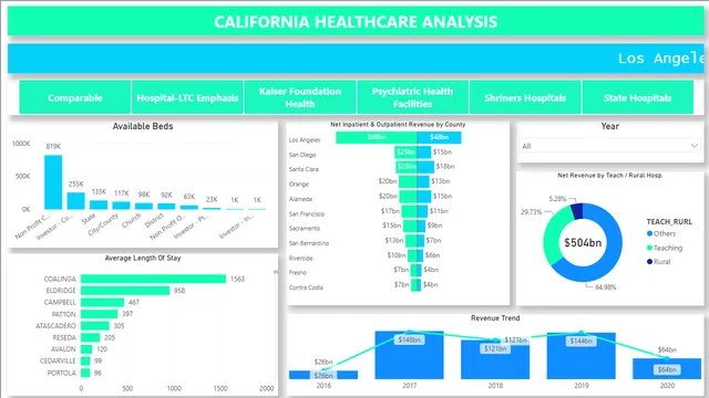HCD_Final (2) — Healthcare dashboard in Power BI