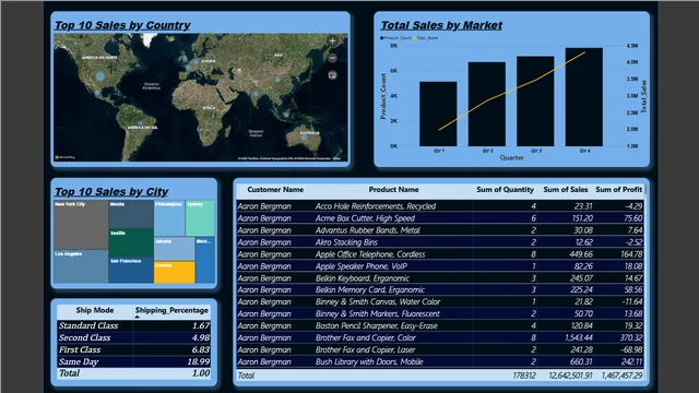 Power BI Main Project — dashboard de Operações em Power BI