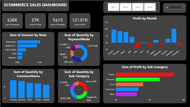 Data Analysis 1 — Power BI में Governança BI डैशबोर्ड
