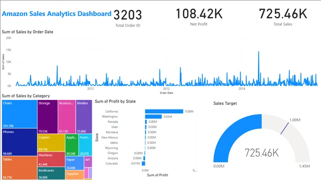 Amazon Sales Analytics Dashboard — dashboard de Vendas em Power BI