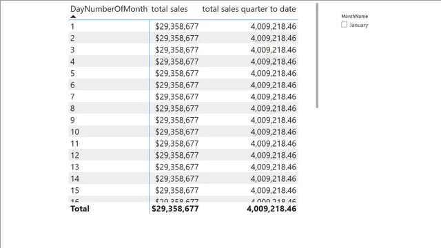 DAX adventureWorks — dashboard de Governança BI em Power BI