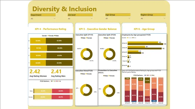 Diversity&Inclusion Analysis — HR dashboard in Power BI