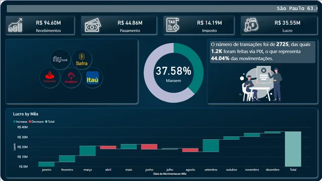 FInanceiro — Power BI में वित्त डैशबोर्ड