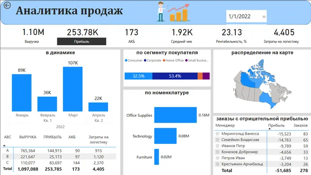 0 — Power BI में Geral डैशबोर्ड