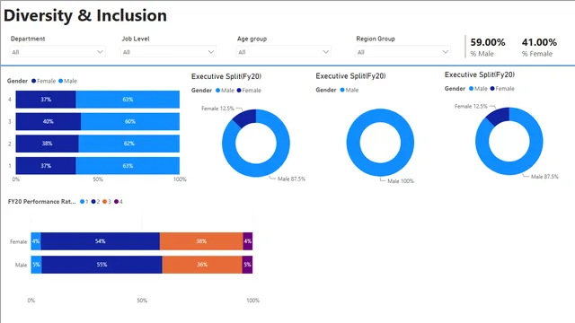 Task -4 Dashboard — dashboard de Operações em Power BI
