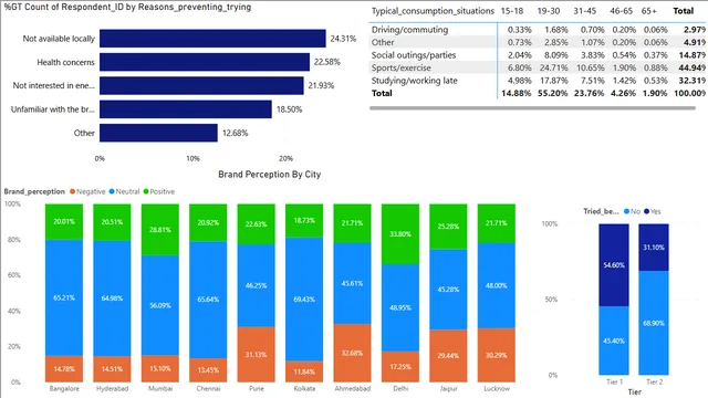 Enegetica Drink Survey Analysis — panel de Marketing en Power BI