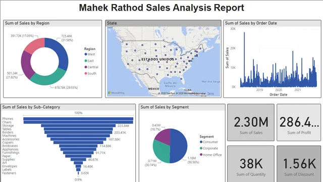 2ndDemoBi — dashboard de Geral em Power BI