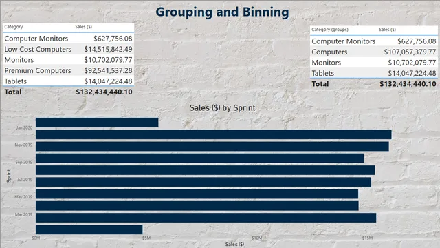 Grouping and Bining — dashboard de Operações em Power BI