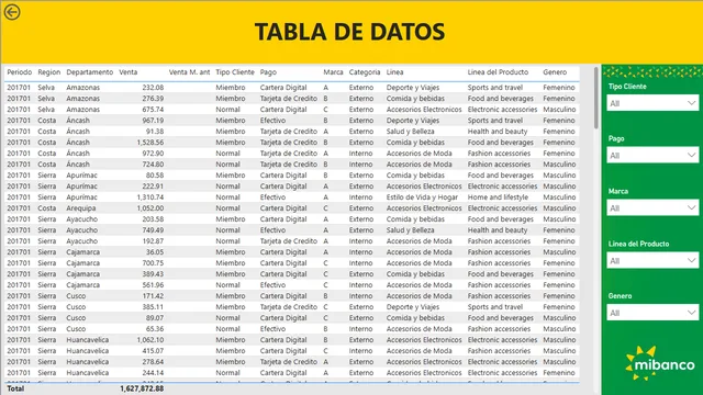 AronUriarteZaga_reporteventas — Power BI में बिक्री डैशबोर्ड