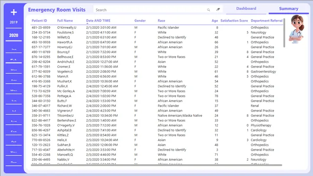 Hospital emergency analysis — dashboard de Operações em Power BI