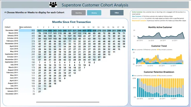 Cohort Analysis_Online Retail Data — Power BI में बिक्री डैशबोर्ड