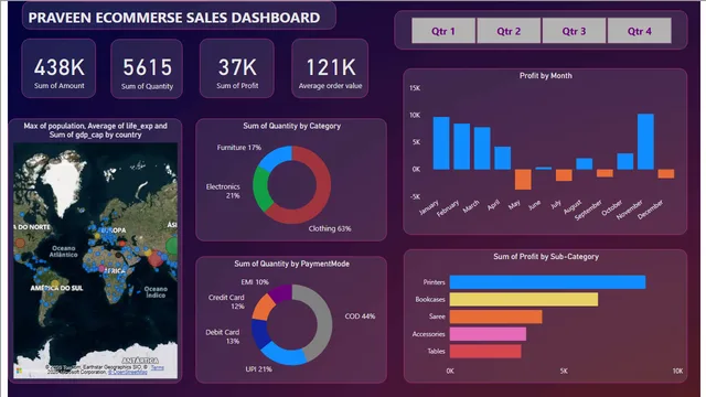 E-commerceSalesDashboard — Sales dashboard in Power BI