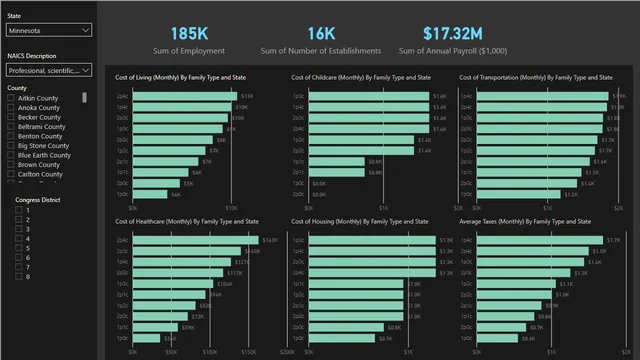 AQI and CBP Data — Power BI में Ambiente डैशबोर्ड
