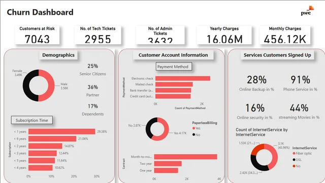 File 2 PWC PowerBi — Finance dashboard in Power BI