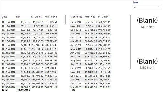EndtoEnd4 till TD — dashboard de Operações em Power BI