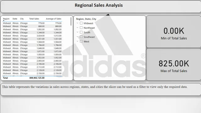 Adidas Power BI — panel de Marketing en Power BI