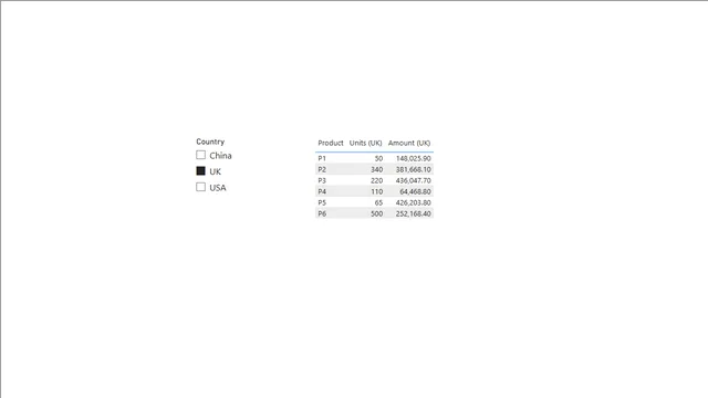 Caso de Uso de Parámetro de Campo — panel de Otros en Power BI