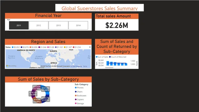 20250311004514_Global Super Stores Sales Summary — Sales dashboard in Power BI