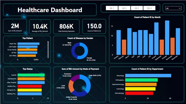 HealthCareDashboard (1) — dashboard de Saúde em Power BI