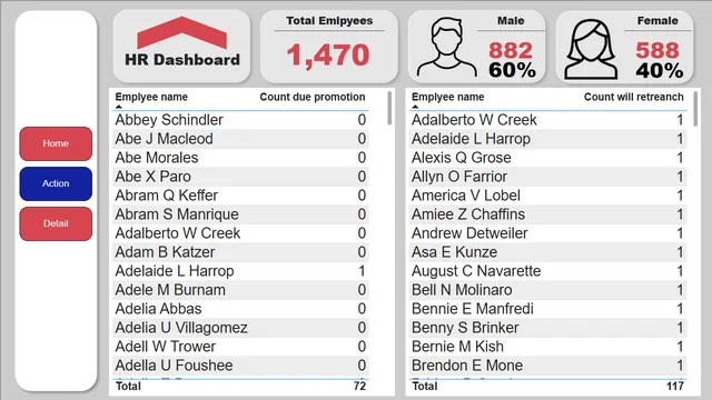 HR  Dashboard — tela Action