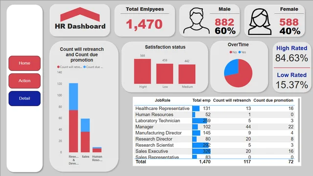 HR  Dashboard — tela Detail