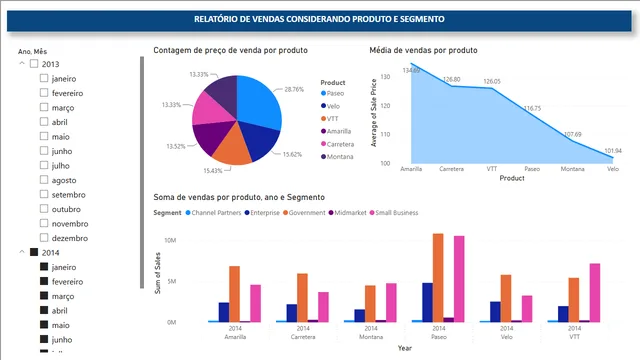 Analisando dados de vendas com Power BI — Power BI में बिक्री डैशबोर्ड