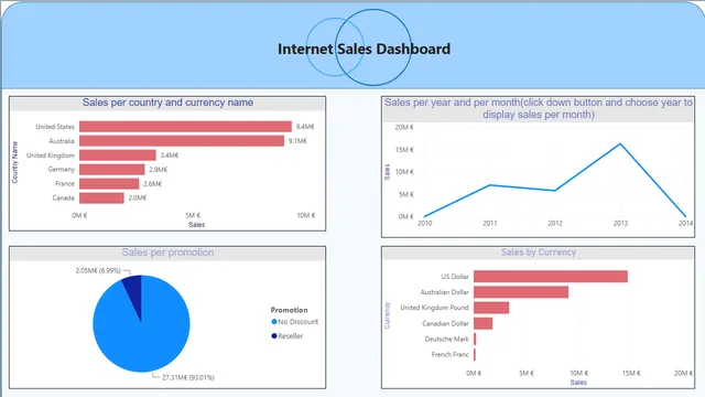 BI Project - Team 2 (4) — Operations dashboard in Power BI