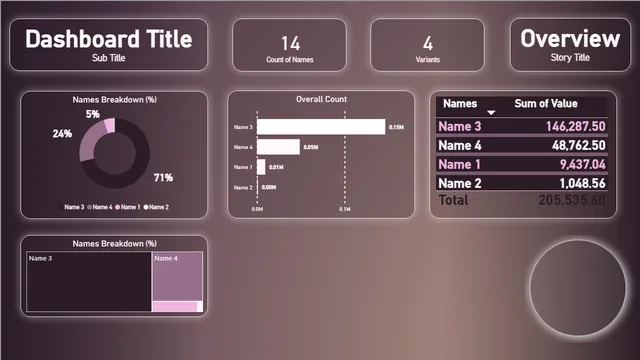 Aesthetics example — dashboard de Governança BI em Power BI