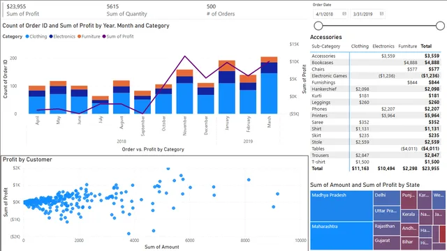 First Data Analytics Chart — Power BI में Análise de Dados डैशबोर्ड